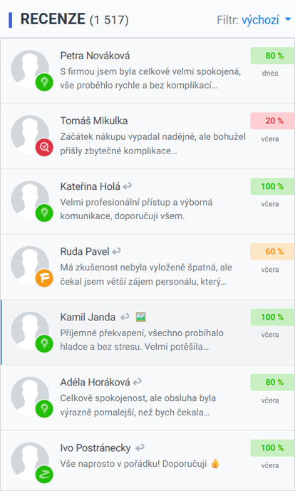 Přehled recenzí z různých platforem